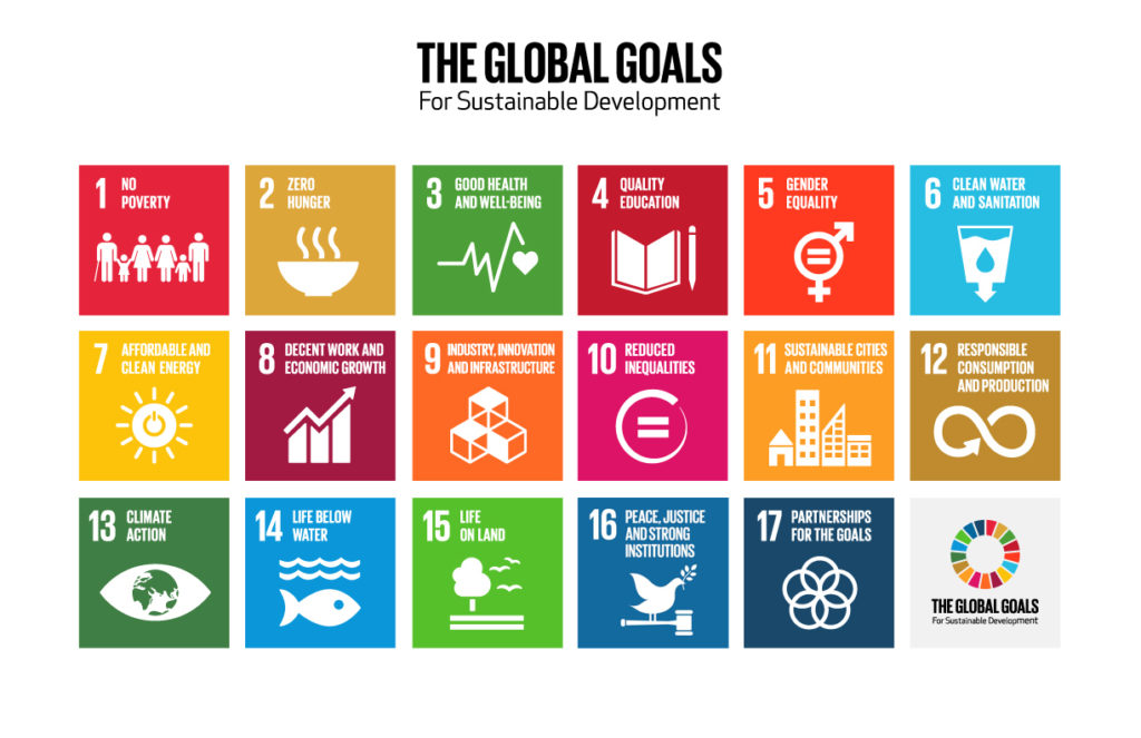 A picture with icons for all 17 global goals for sustainable development.